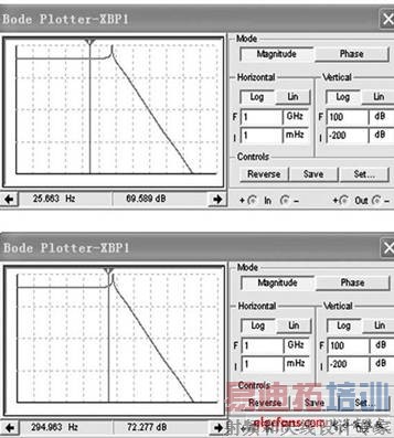 ͼ5 Ƶ�����Ȳ���