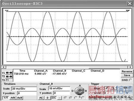 ͼ4 ˫ͨ��ʾ����