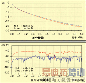 ͼ2�����ֵ��µĲ�ִ������(��)�Ͳ�ֽ��˴���(��)��