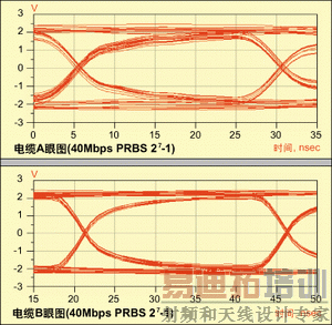 ͼ3�����洫����ͼ(�ϣ�����A���£�����B)��