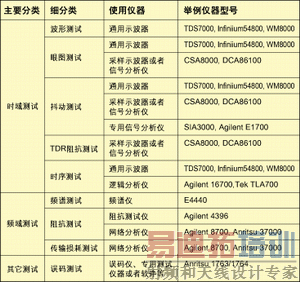 ��1���ź������Բ����ֶη��ࡣ