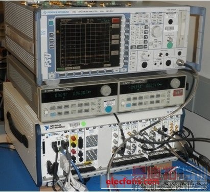 NI LabVIEW������NI PXIģ�黯����