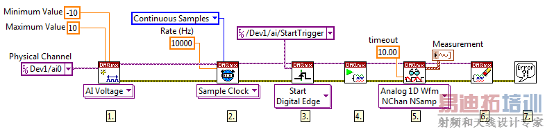 ʹ�� LabVIEW��������̣�һ�����ݲɼ�����Ϊ����ͨ�����ö�ʱ��ͬ������