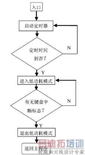 ͼ3:�͹����ж��ӳ���ṹ��ͼ