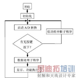 ͼ 2:������ṹ��ͼ