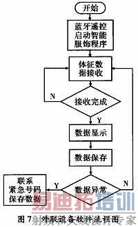 �����豸��������ͼ