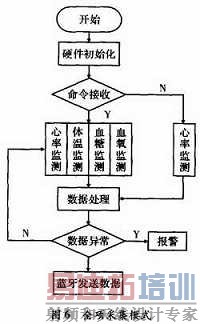 ����ʽ���������