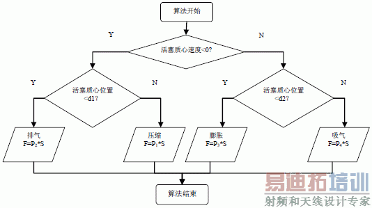 ������������IF �������ͼ