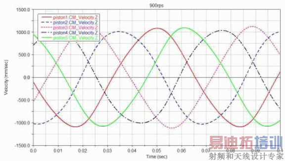 �����ٶ�����