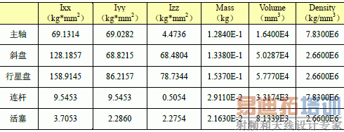 �յ�ѹ�����Ĳ�����ѧ����