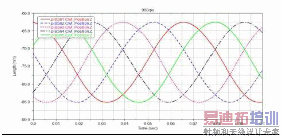 ����λ������