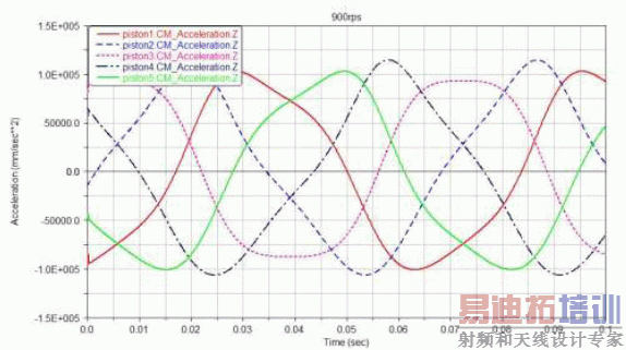 �������ٶ�����