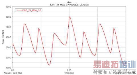 ͼ11 �����ͷ����������