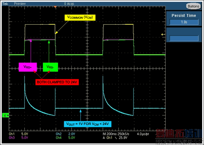 ͼ2. ���߶�����D1��ͼ1��·�Ĺ������Ρ�