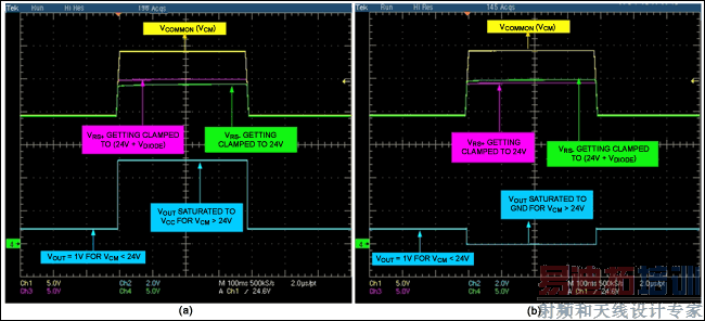 ͼ3. ͼ1��·�У�D1�ֱ���Z1 (a)��Z2 (b)����ʱ����·�Ĺ������Ρ�