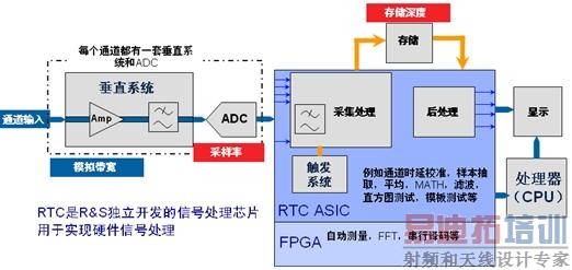 ʾ��������ʱ��Ͳ��β����ʶԲ�����Ӱ��(���ӹ���ר��)