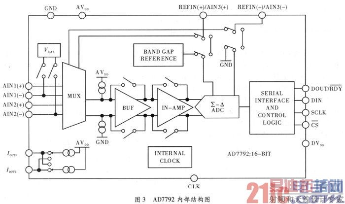 ����AD7792��pH���߼�⴫�����ɼ���·���