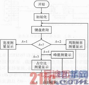 ����AT89S52���������������