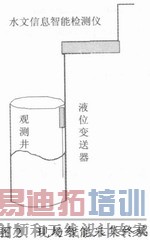 ����GPRS��ˮ����Ϣ����Զ�̼��ϵͳ