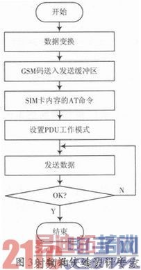 ����GPRS��ˮ����Ϣ����Զ�̼��ϵͳ