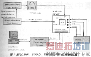 ���ڲ��Ե������·��ͼ