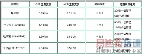 ���õĴ��������Բ���