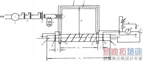 测试电缆金属护套