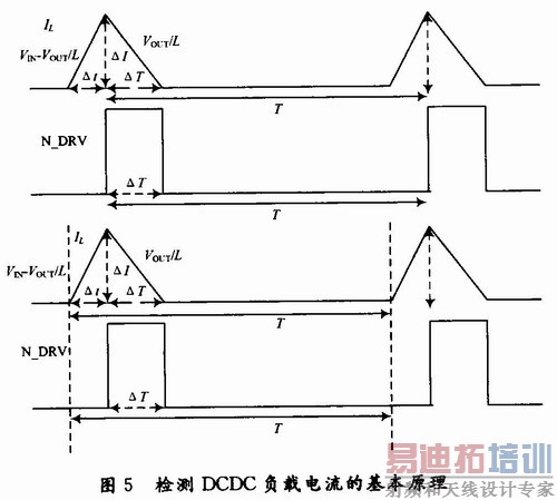 DCMģʽ�µ�е���IL��ͬ����դ�������ź�N