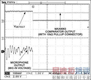 ͼ6. ��Щ�����ɴ�ѹ�ɿ��ص�פ������˷�������ܵ��������������ڲ���·���ơ���������������ѹ�ɿ��ذ���ʱ���Ƚ�����⵽��˷��·���Ӷ�������������߼��ߵ�ƽ��