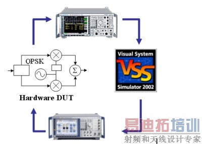 ͼ5������R&Sʸ��Դ���źŷ������Լ�VSS���������ķ��漰��Ʒ�����ͼ��