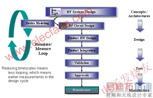 ���϶��µ�������̿�ͼ www.elecfans.com