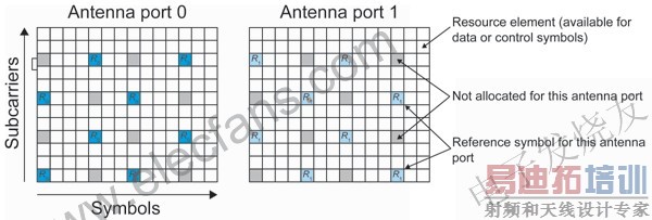 �������ߵ�������·�ο�����������ṹ www.elecfans.com