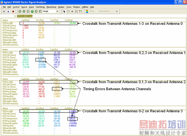 ͼ 6�D�DVSA MIMO ��Ϣ��