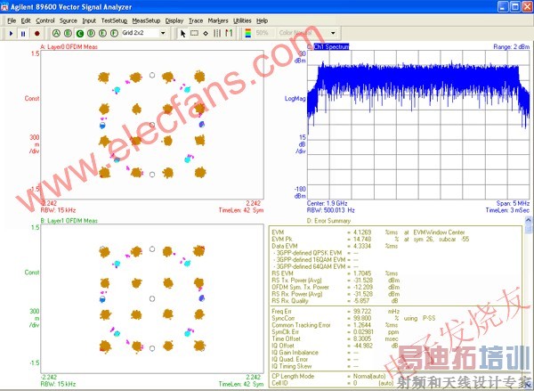 ����У����ʱ���� RS �����ĸ��� EVM ��� www.elecfans.com