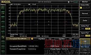 ����OBW�����ź��������ж�