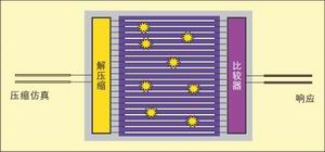 ͼ7���ṩǶ��ʽѹ�������ATPG���ԡ�