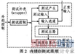 �ڽ��Բ���ԭ��ͼ