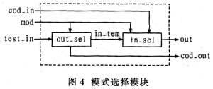 ģʽѡ��ģ����߼��ṹ