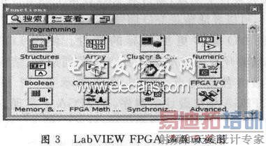 LabVIEW FPGA模块的函数面板图