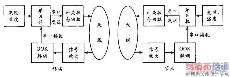 ϵͳ���巽����ͼ