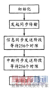 �ն���������