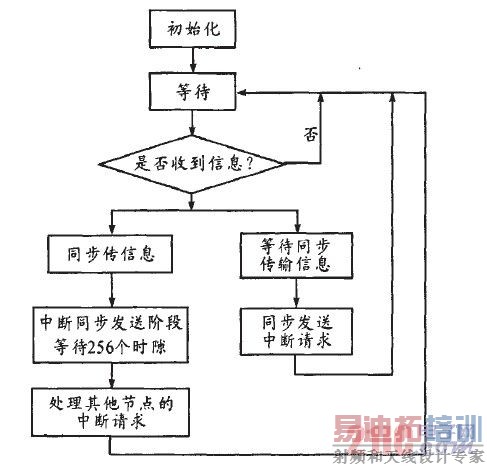 �ڵ���������