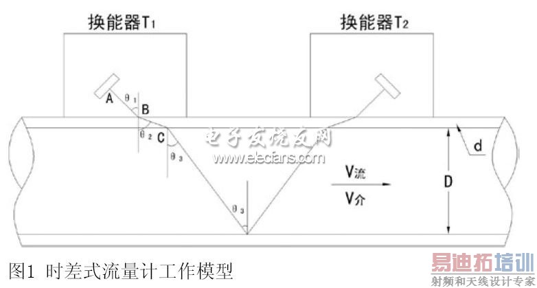 ʱ��ʽ�����ƹ���ģ��