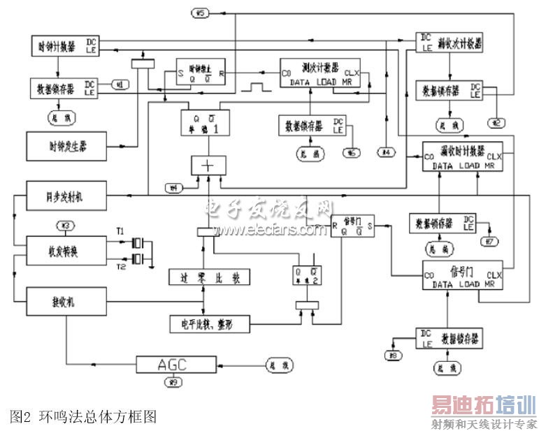 �������ܷ���ͼ