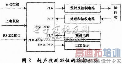 ����������ǽṹ