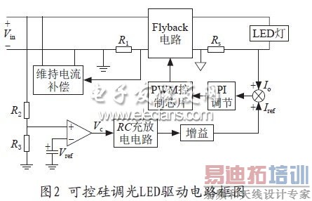 �ɿع�����LED������·��ͼ