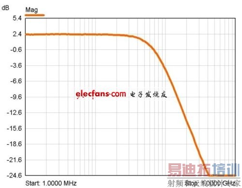 ������ϵͳ��ơ�