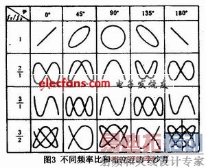 ������ͼ��