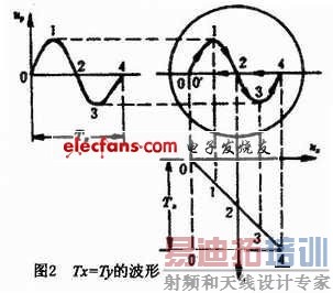 ���Ҳ���ѹ