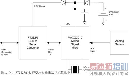 ͼ1����FT232R��3